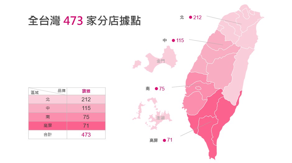 全台灣分店據點