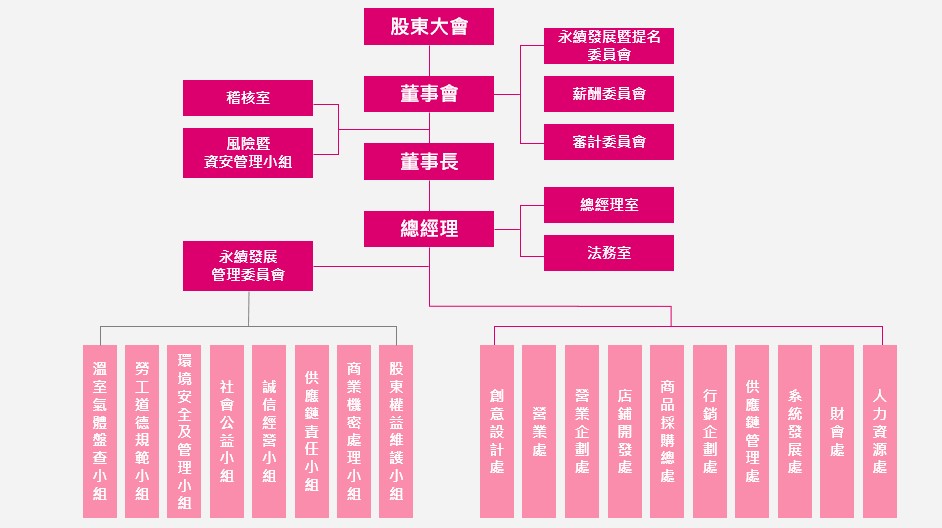 公司組織