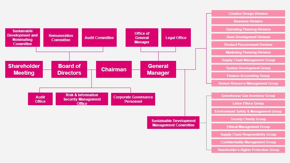 Corporate Structure