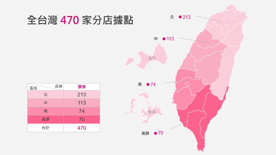 全台灣分店據點