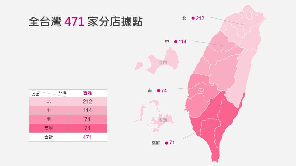 全台灣分店據點