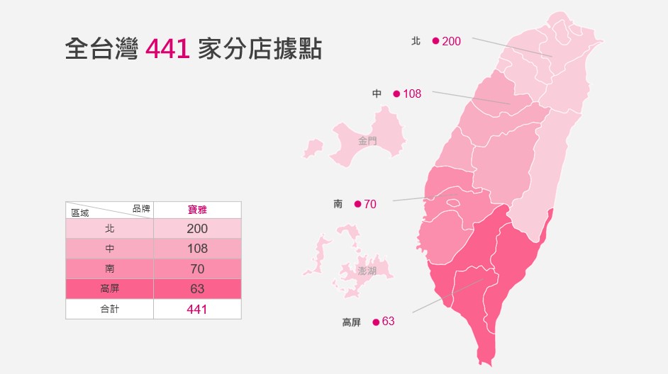 全台灣分店據點